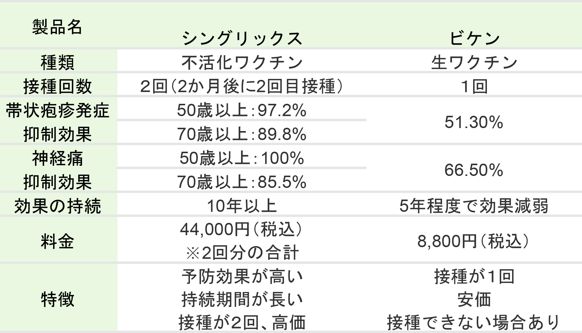 シングリックス筋注用